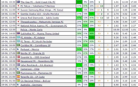 top 10 soccer predictions.
